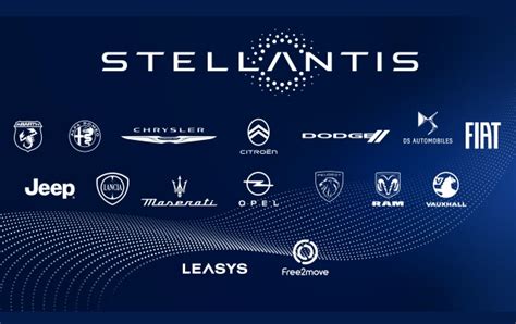 docinfo stellantis|Stellantis N.V..